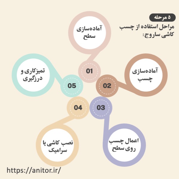 مراحل استفاده از چسب کاشی ساروج