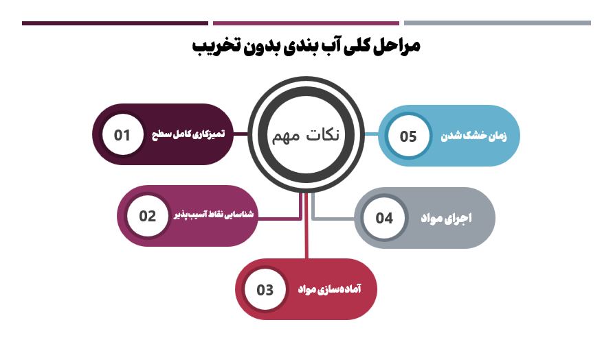 آب بندی سرویس بهداشتی