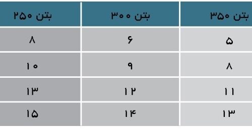 مشخصات فنی ضد یخ بتن ژیکاوا