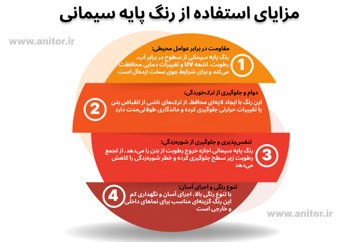 رنگ پایه سیمانی -اینفوگرافی