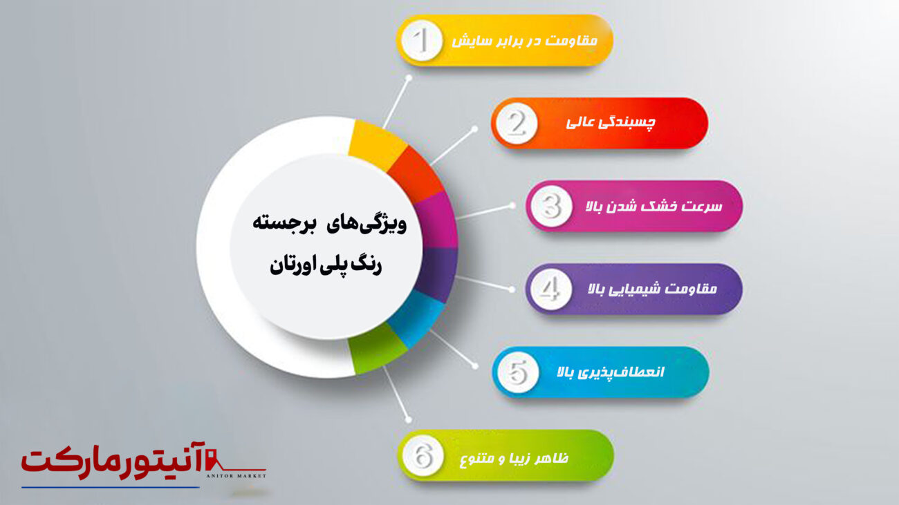 ویژگی‌های رنگ پلی‌اورتان