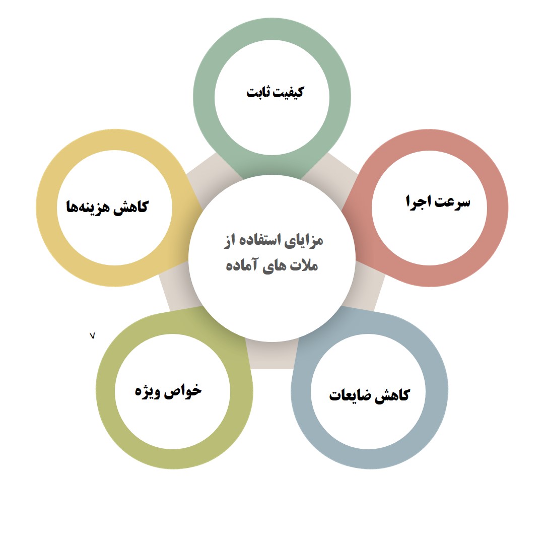 مزایای استفاده از ملات آماده